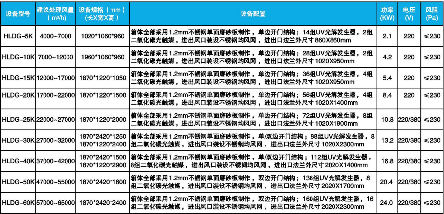 UV高效光解废气处理设备