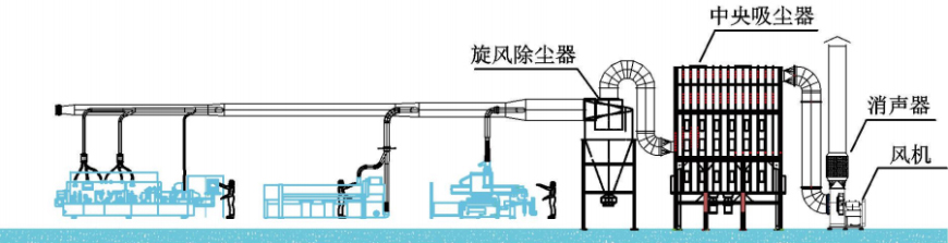 旋风除尘器