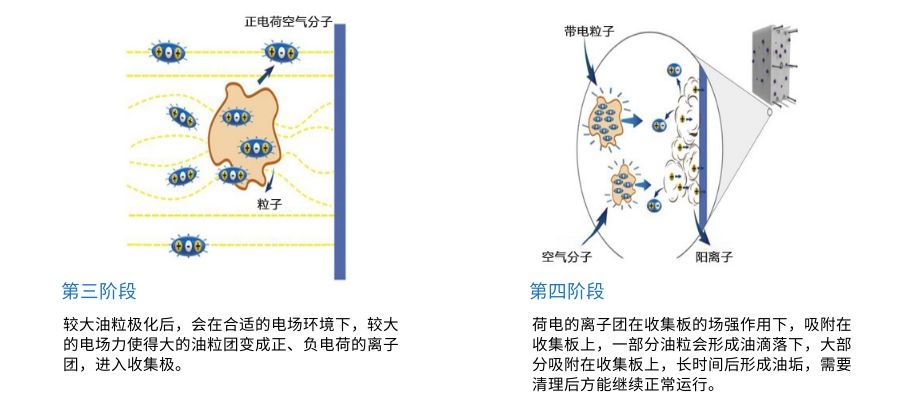 24000风量厨房油烟净化器