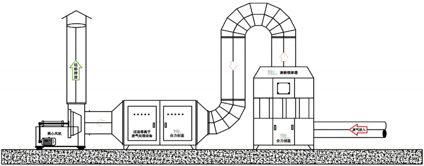 立博集团Ladbrokes废气处理工艺图