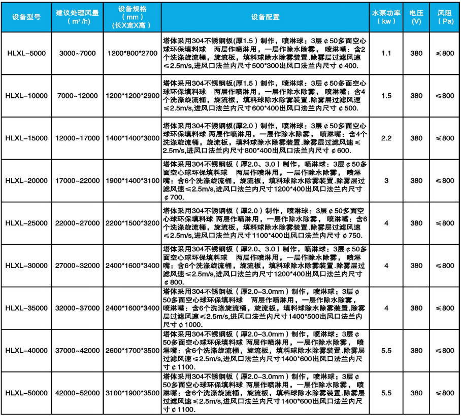 不锈钢高效旋流塔