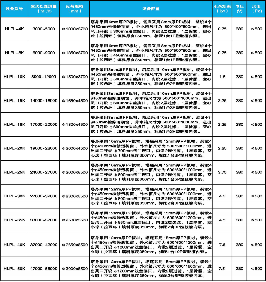 废气处理塔